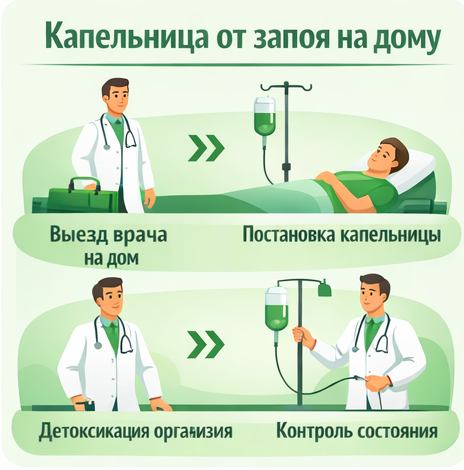 капельница от запоя в Усолье-Сибирском в клинике Санати